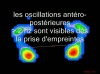 Analyse séquentielle de l'équilibre