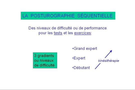 3 Niveaux de difficulé et des bilans scorés