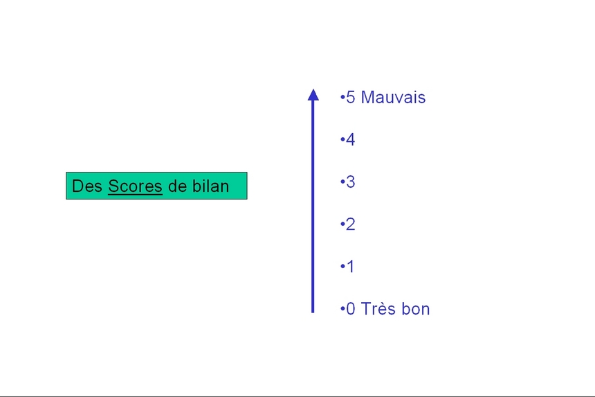 3 Niveaux de difficulé et des bilans scorés