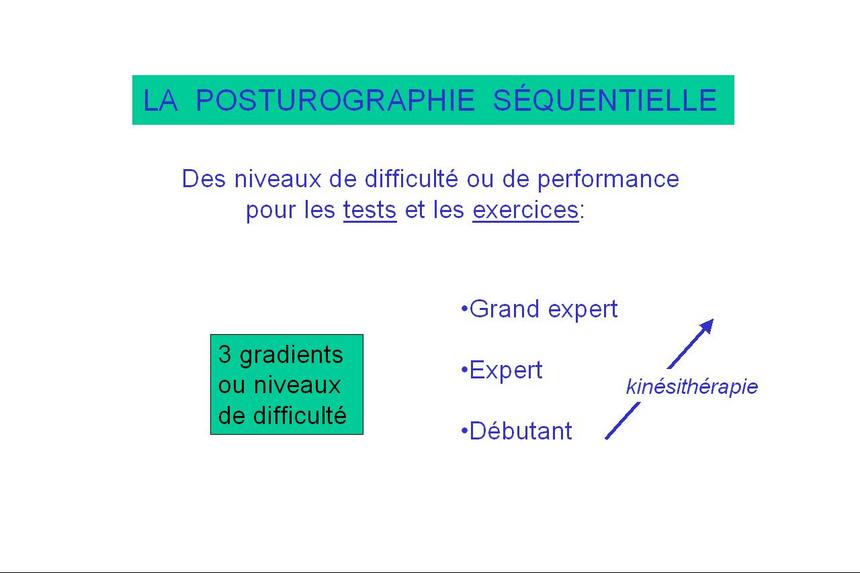 3 Niveaux de difficulé et des bilans scorés
